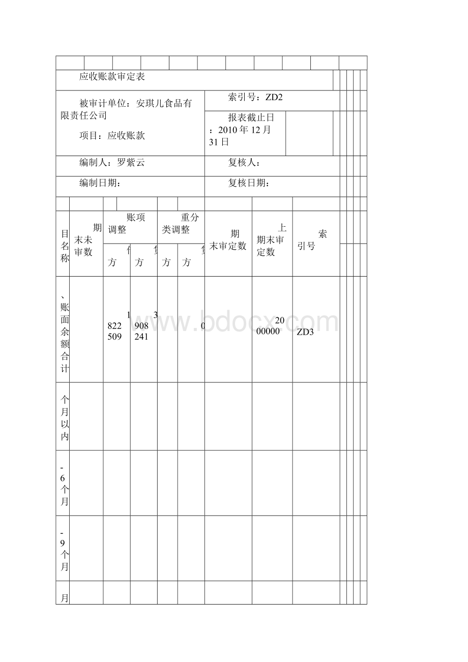 《注册会计师审计综合实训》五应收帐款实质性测试底稿课件Word文档格式.docx_第3页