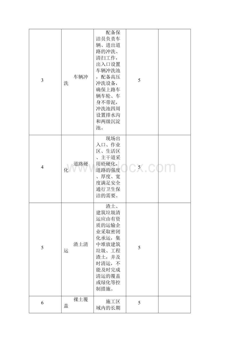 江苏省建筑施工标准化文明示范工地标准doc.docx_第2页