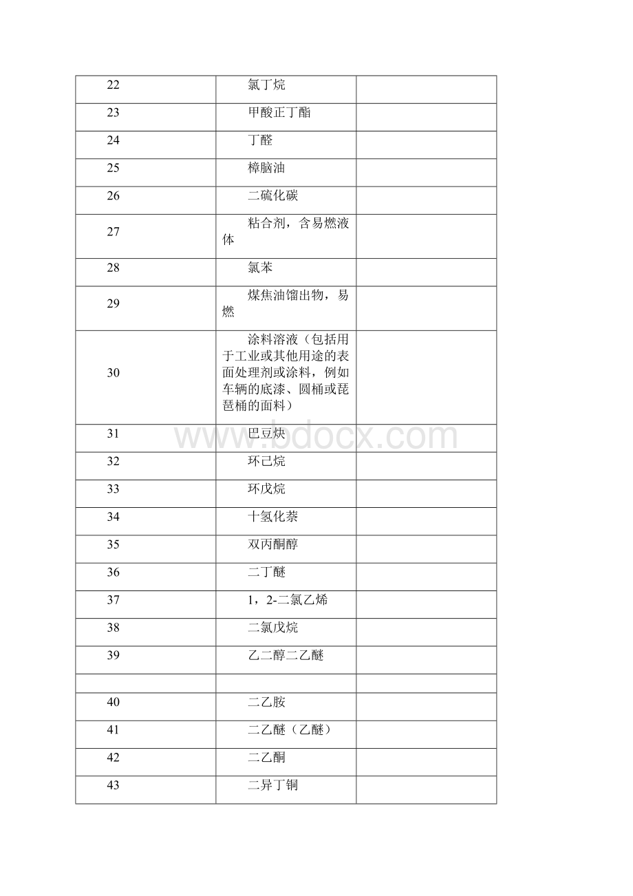 易燃液体分类文档格式.docx_第2页