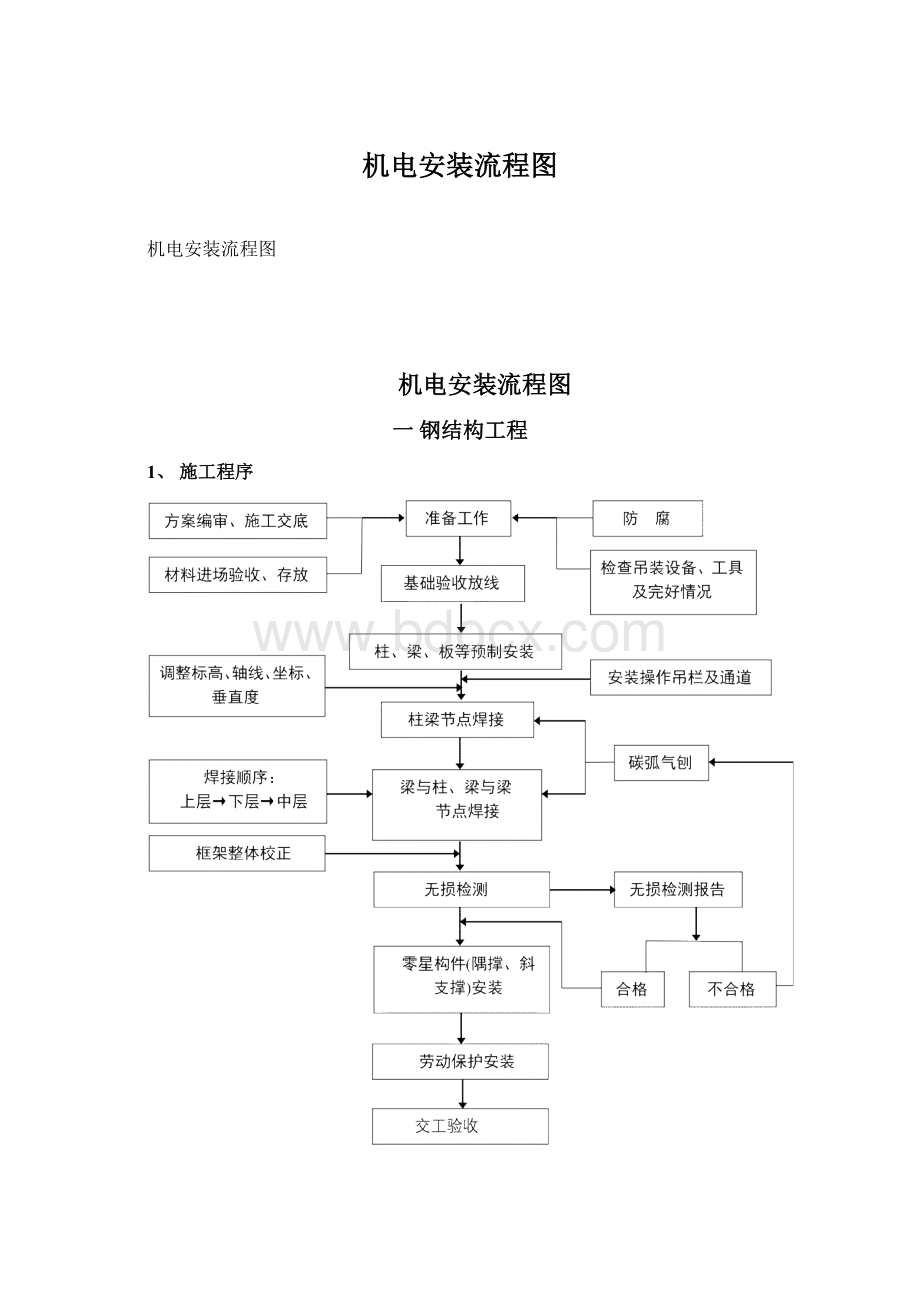 机电安装流程图Word格式.docx