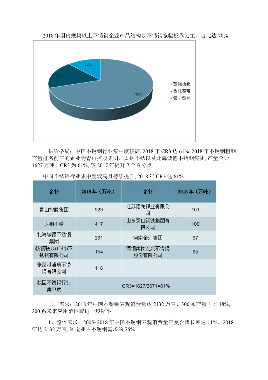 不锈钢行业市场供需现状分析Word格式文档下载.docx_第2页