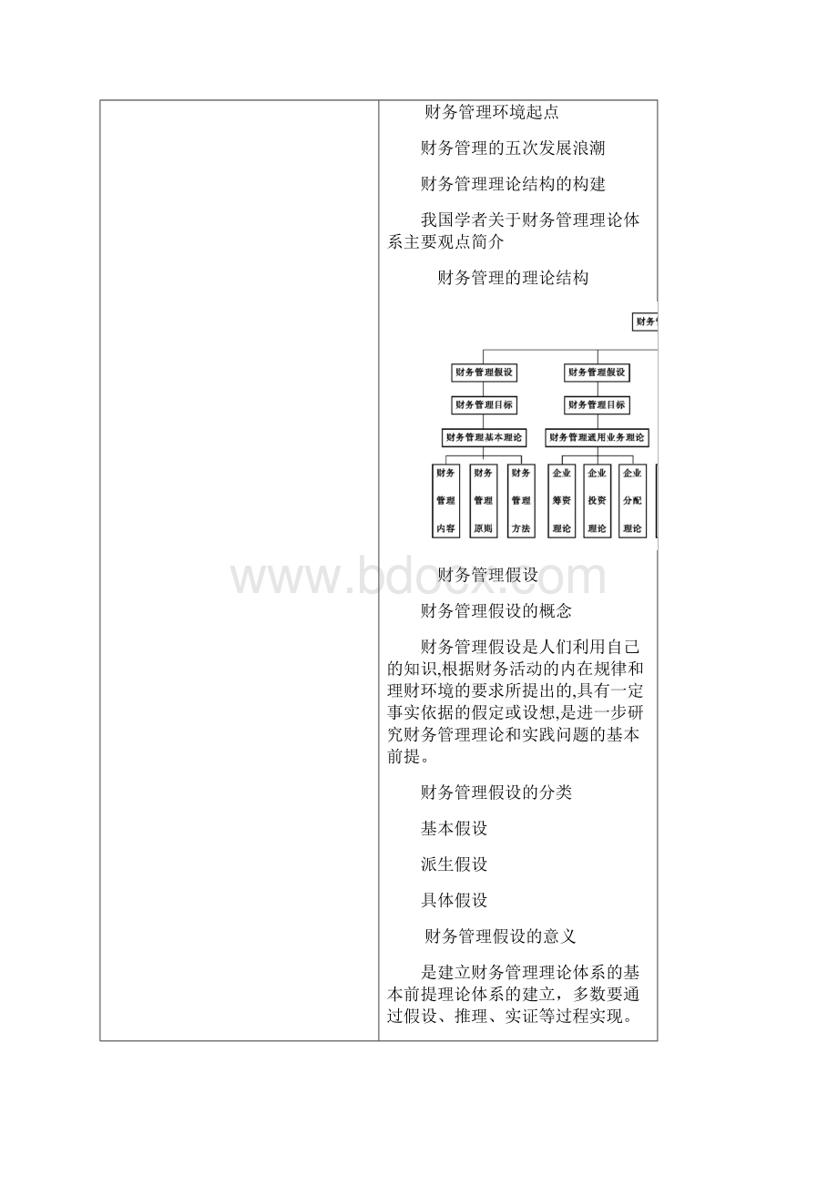 《高级财务管理学》教案.docx_第2页