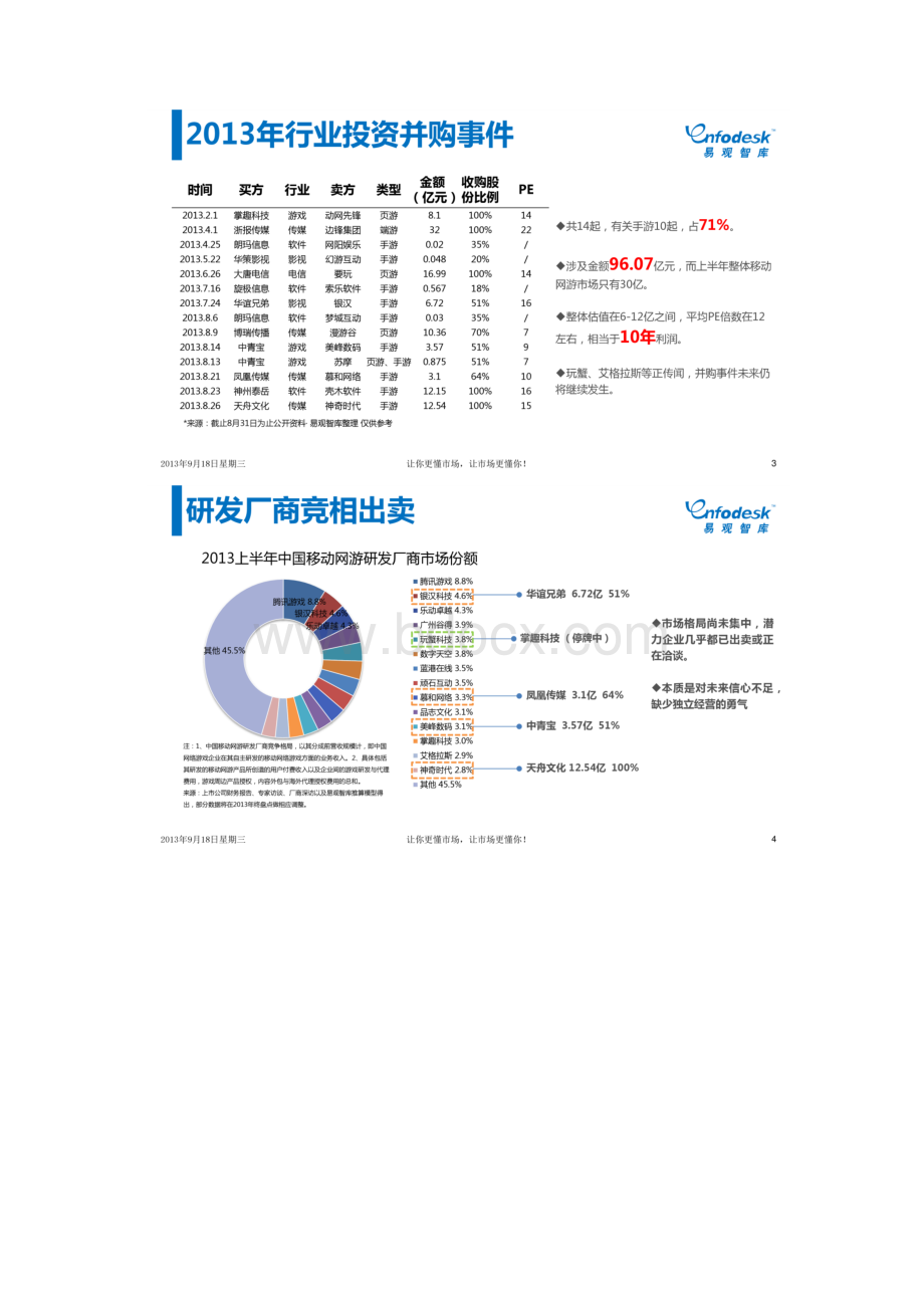 手游盛宴背后的资本游戏移动游戏行业并购分析研究Word格式.docx_第2页