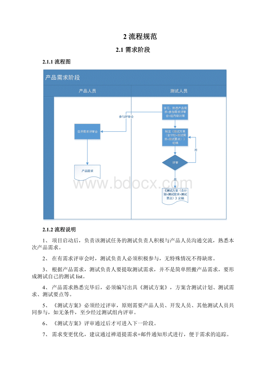 测试流程规范v0.docx_第3页