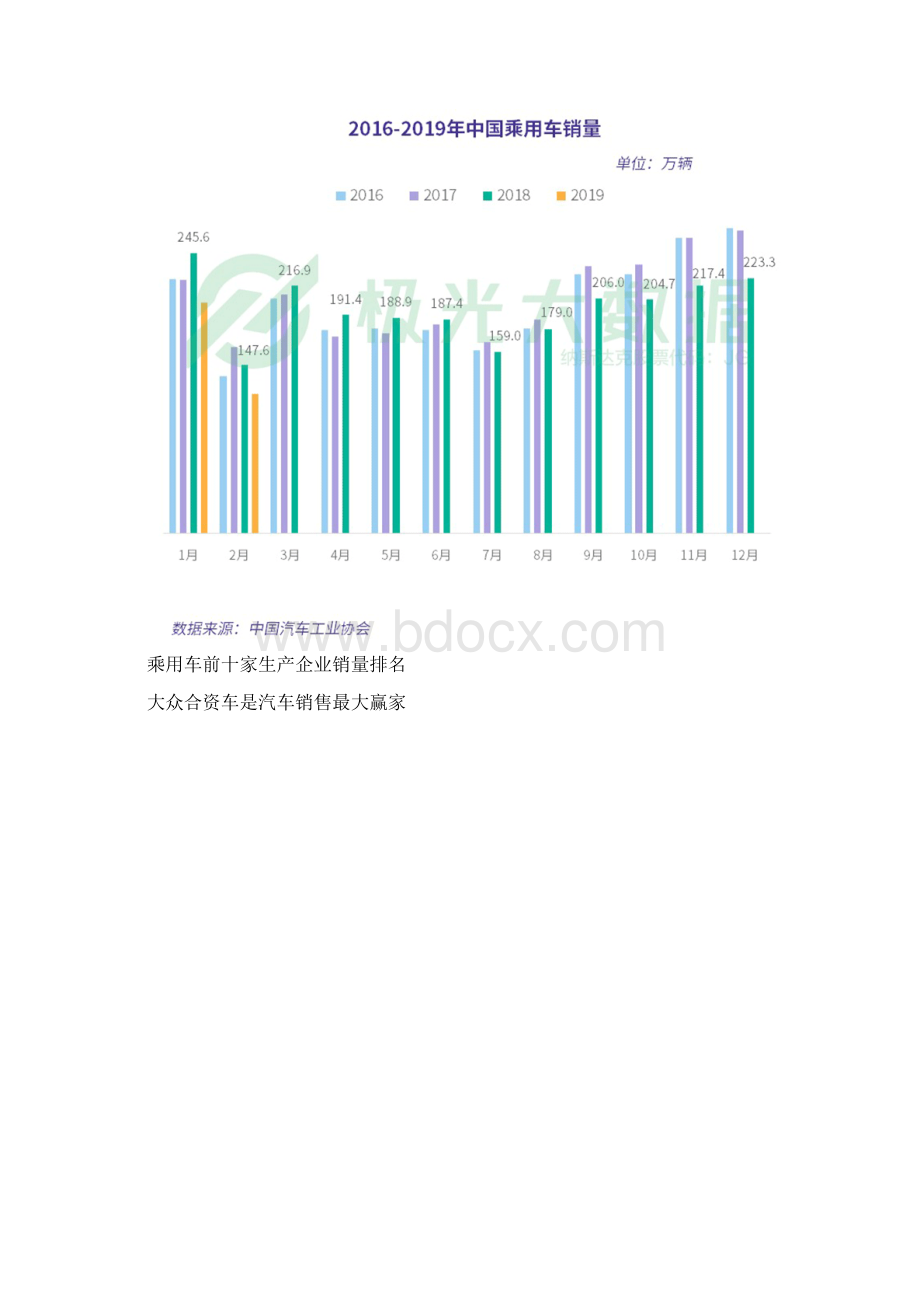 极光大数据汽车4S店访客画像.docx_第3页