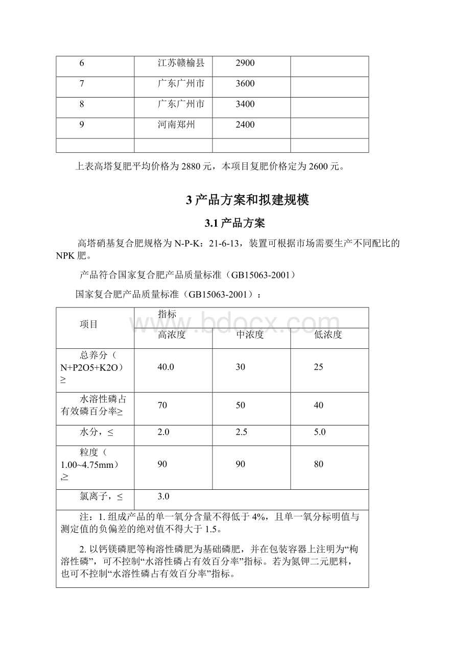 高塔硝基复合肥项目建议书Word下载.docx_第2页