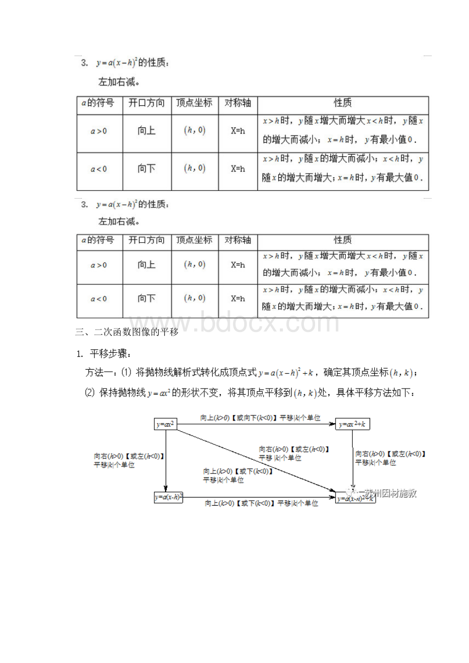 九年级数学下册知识点总结.docx_第2页