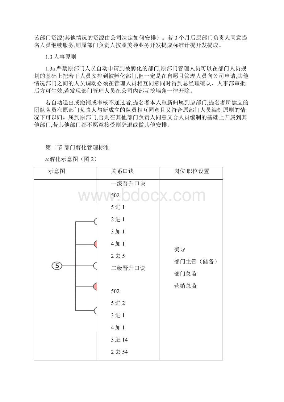 市场部晋升管理办法.docx_第3页