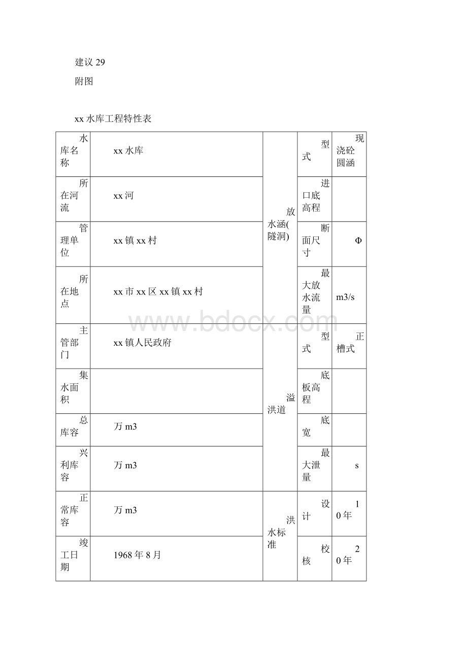 XXX水库降等论证报告.docx_第3页