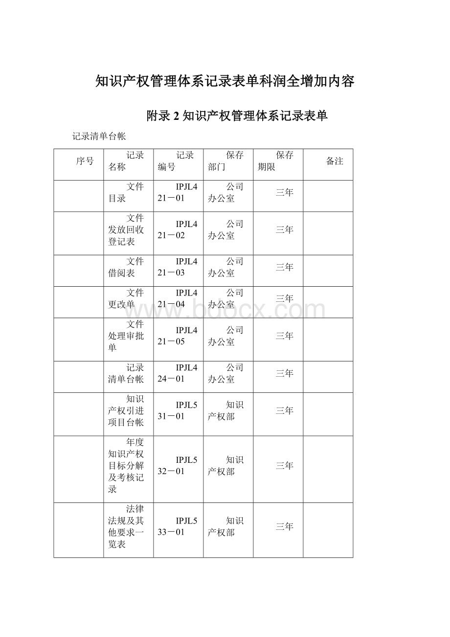 知识产权管理体系记录表单科润全增加内容.docx