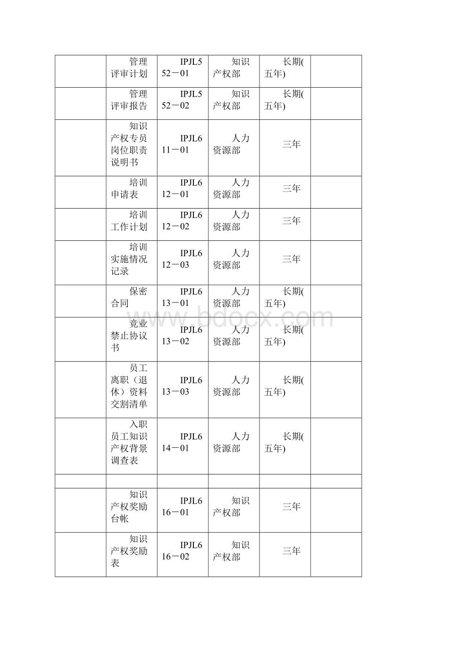 知识产权管理体系记录表单科润全增加内容Word文档下载推荐.docx_第2页