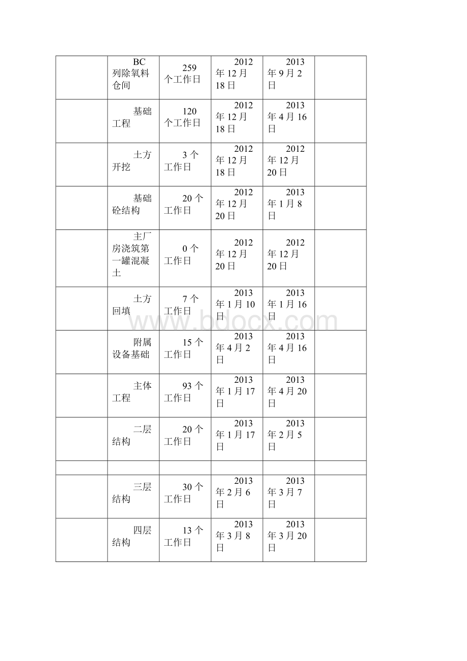 三级网络计划Word下载.docx_第2页