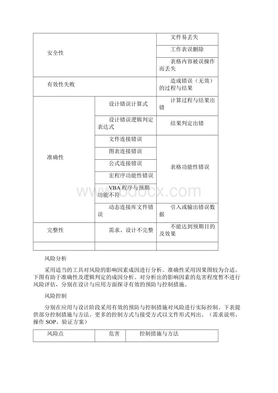 Excel电子表格检验记录验证方案.docx_第3页