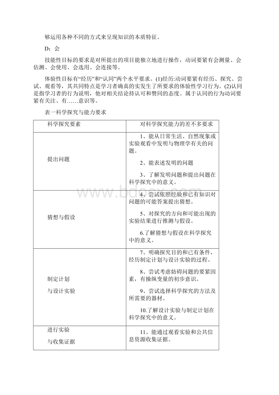 湖南初中毕业学业考试标准物理.docx_第2页