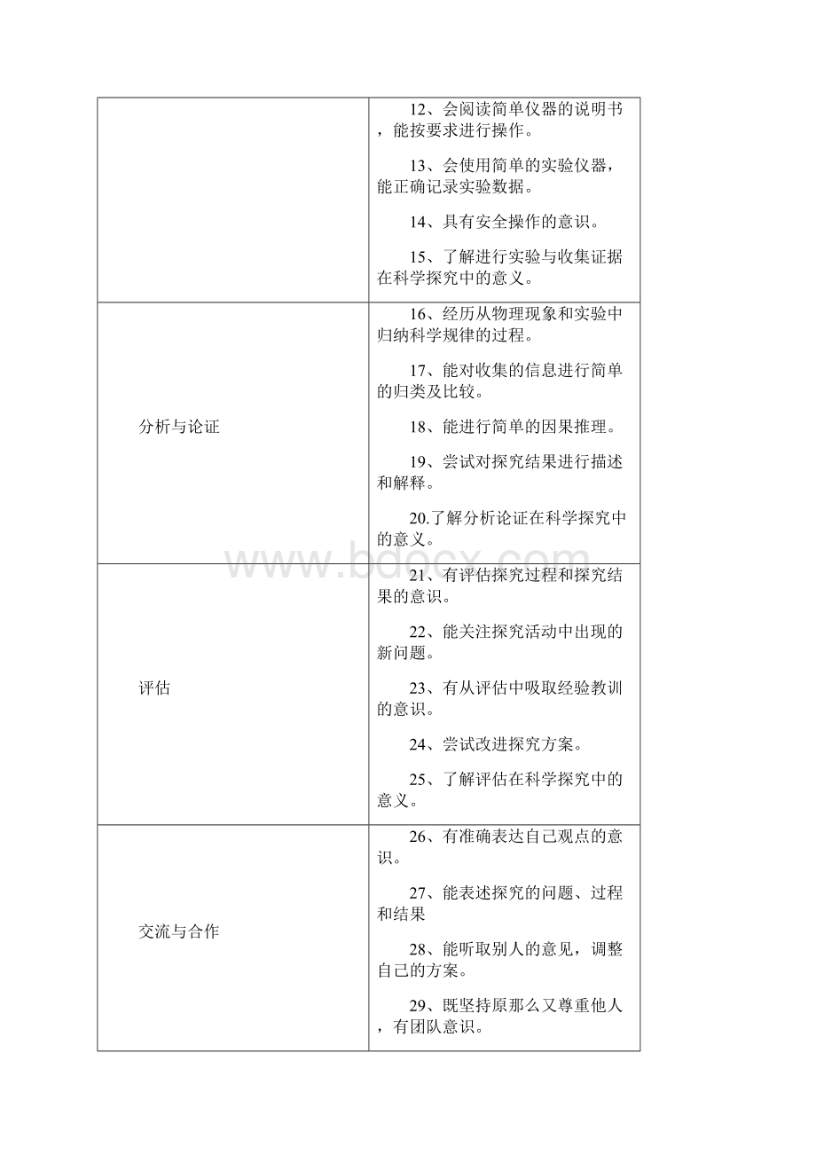 湖南初中毕业学业考试标准物理.docx_第3页