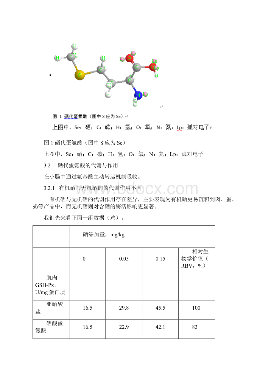 最新酵母硒和蛋氨酸硒的特点与优劣比较讲解学习文档格式.docx_第2页