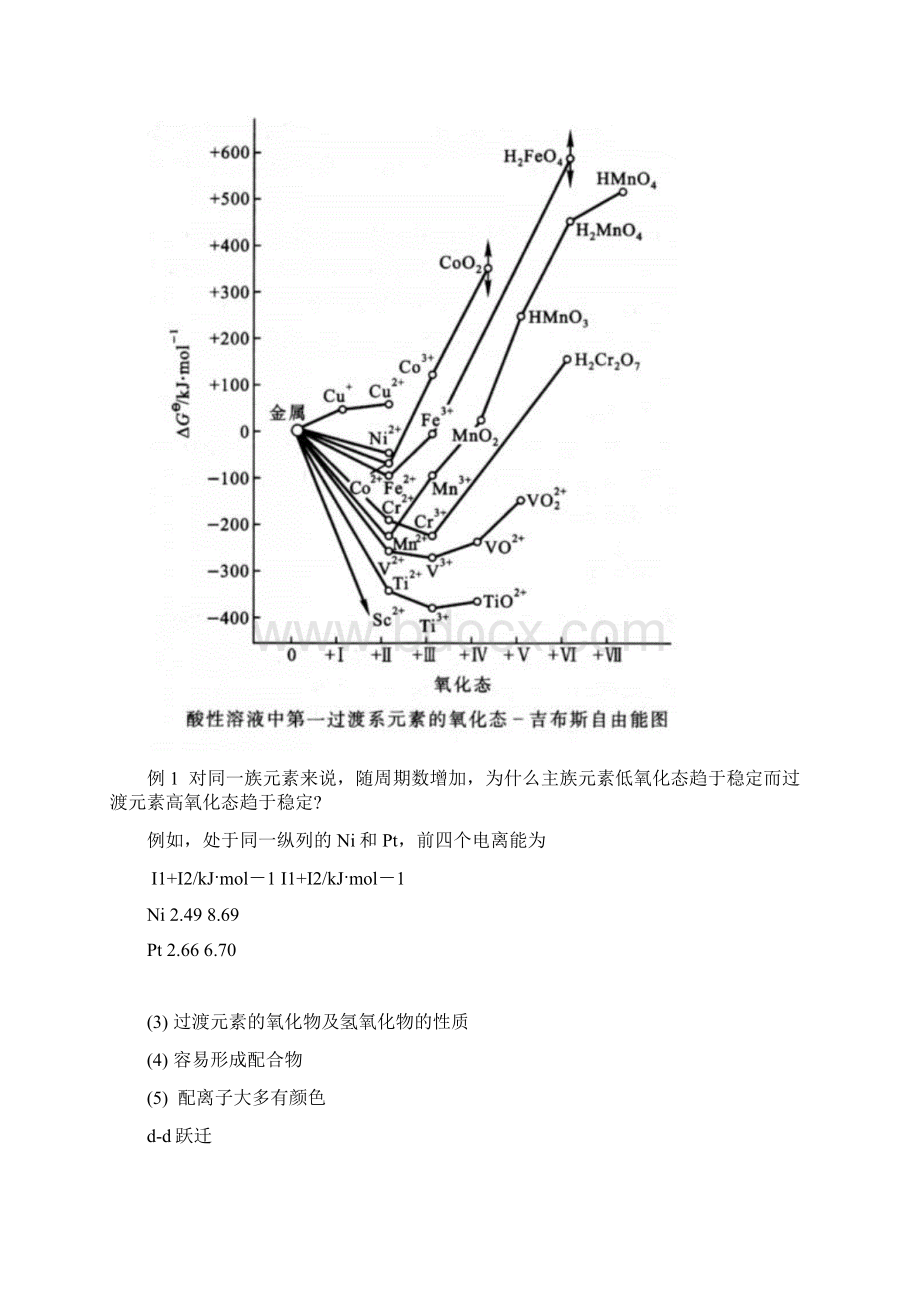 过渡元素.docx_第3页