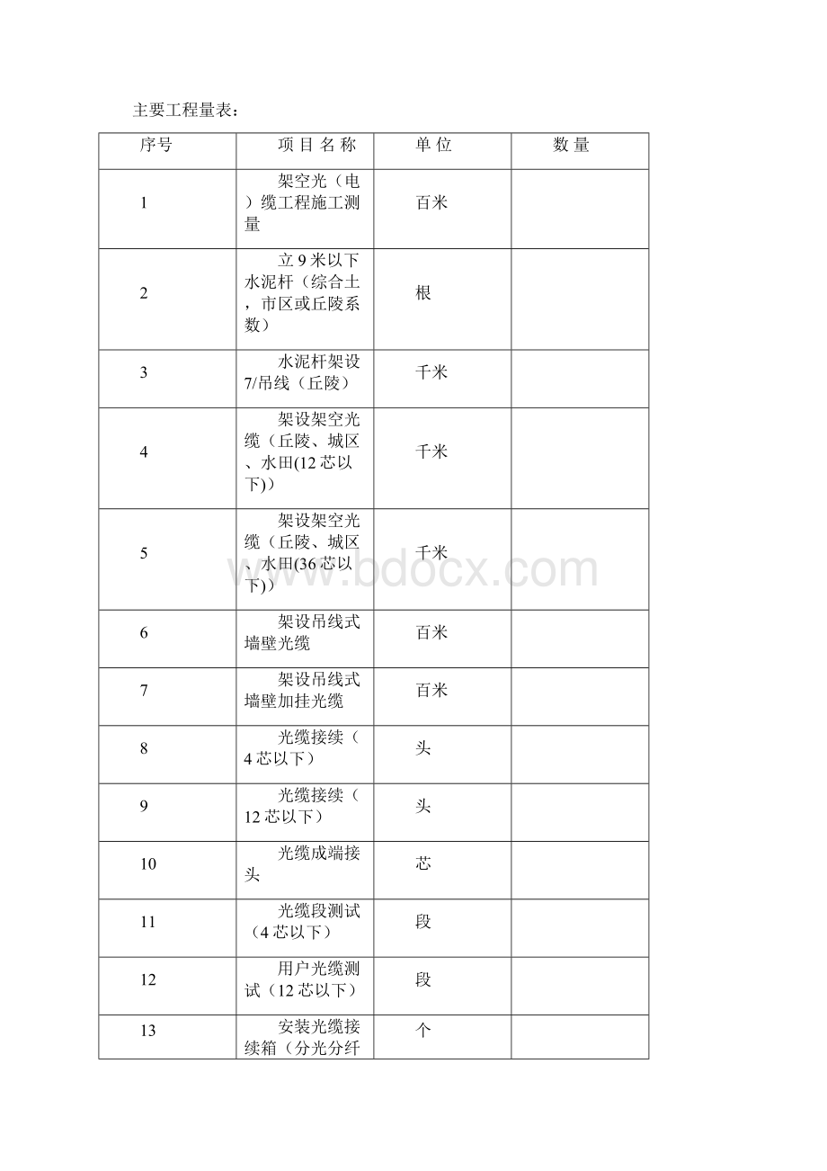 通信工程施工组织设计方案.docx_第2页