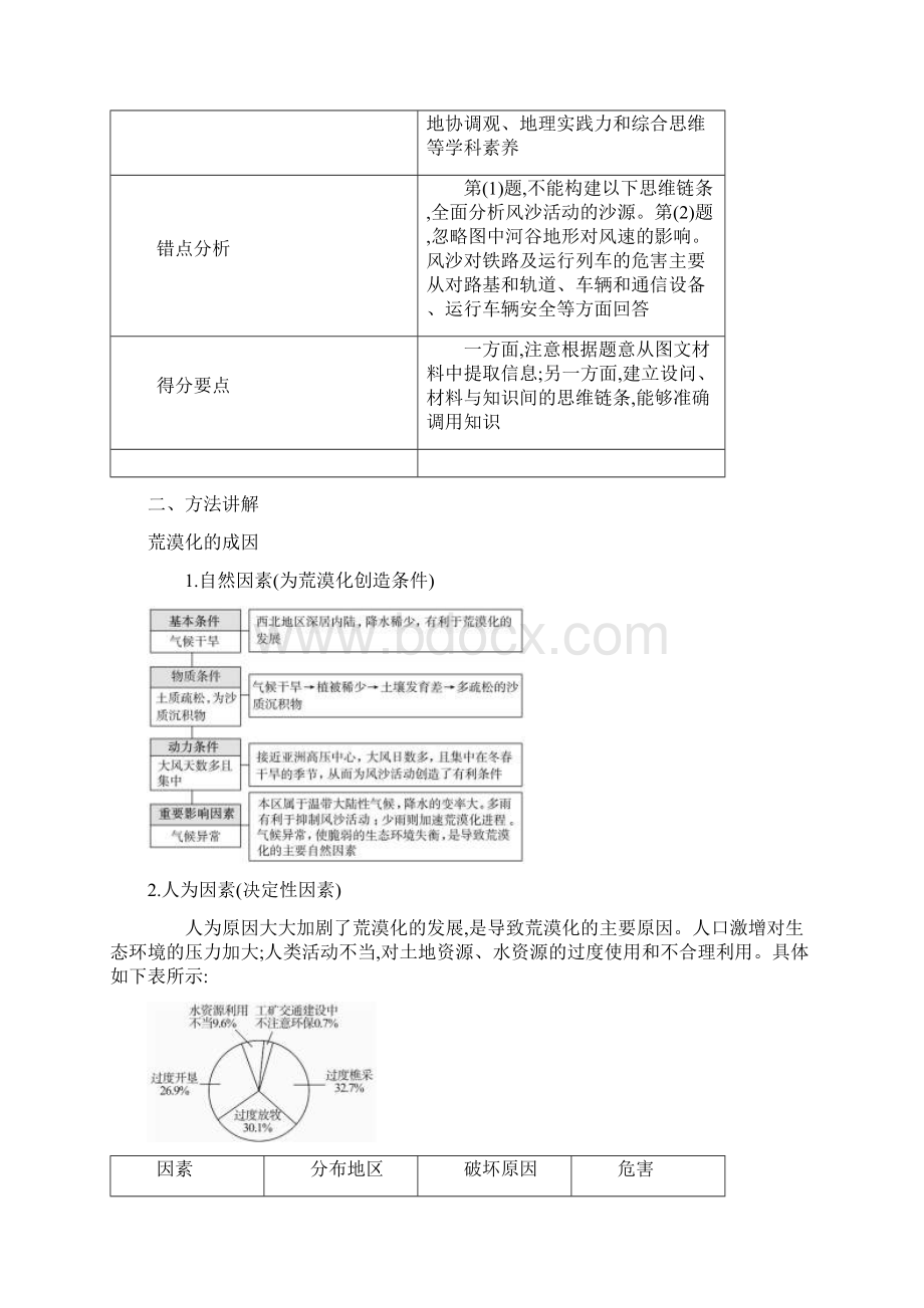 届高三地理复习讲解风沙活动的形成危害和措施文档格式.docx_第3页