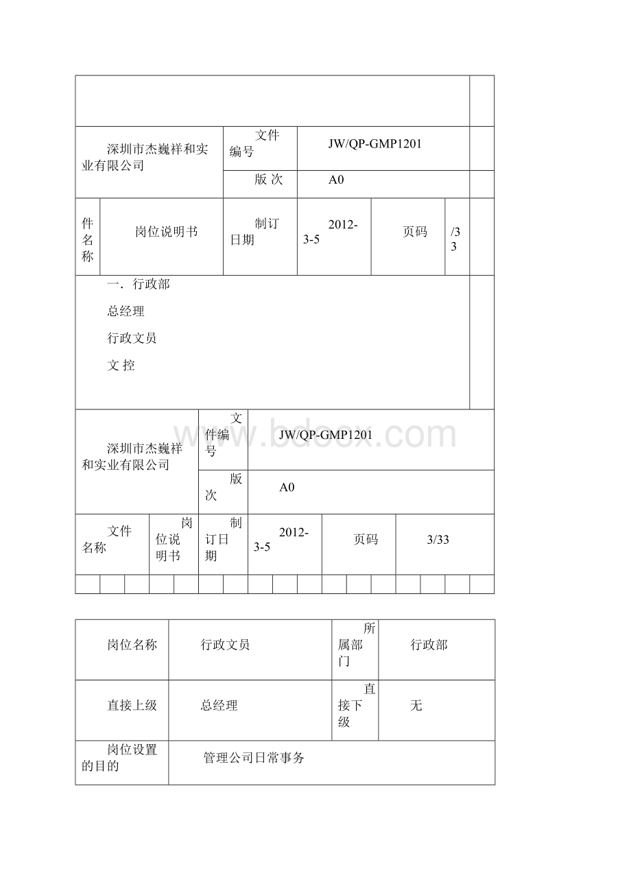 部门组织架构图及岗位说明书最新版0314.docx_第2页