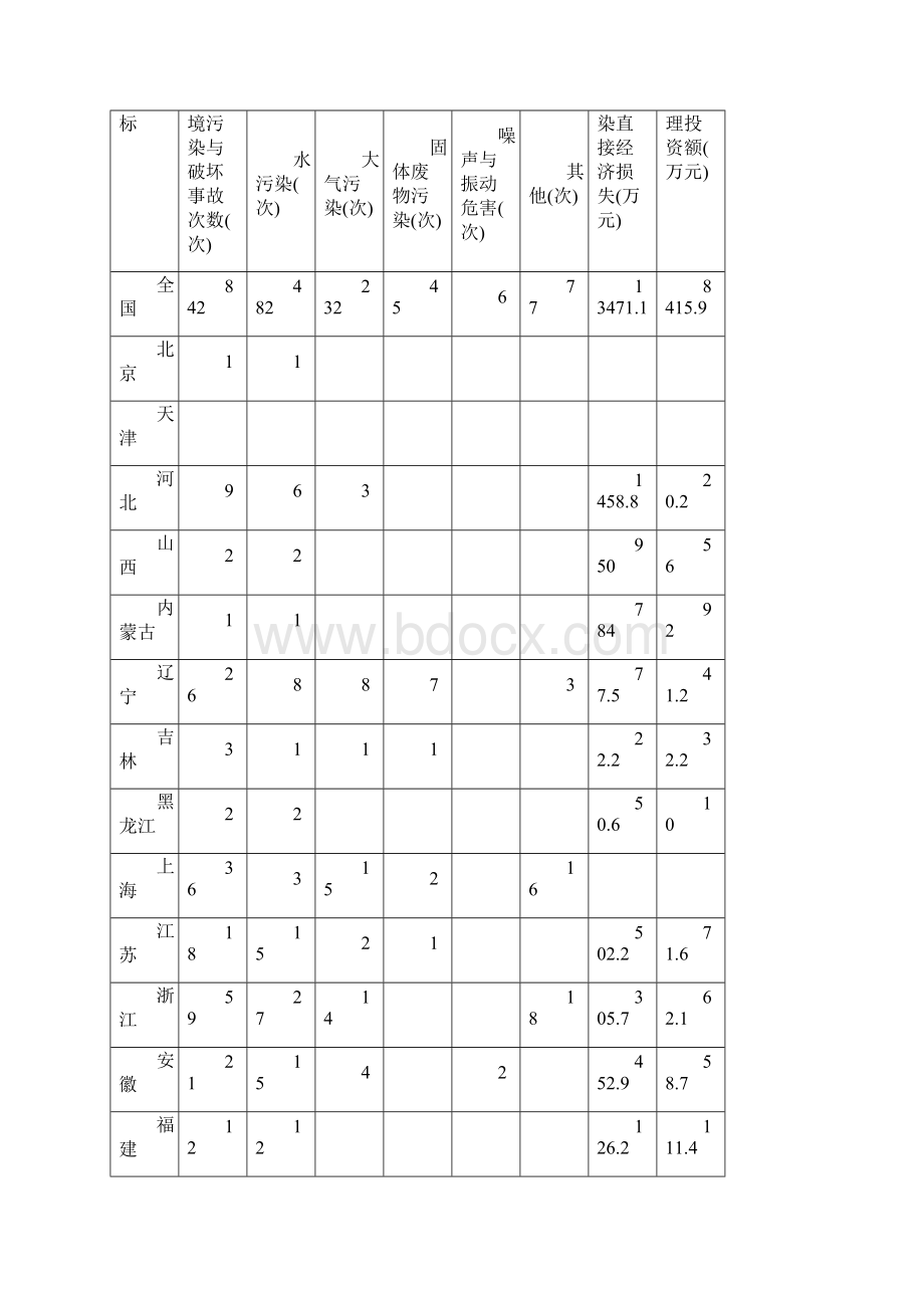 spss实际分析word版.docx_第2页