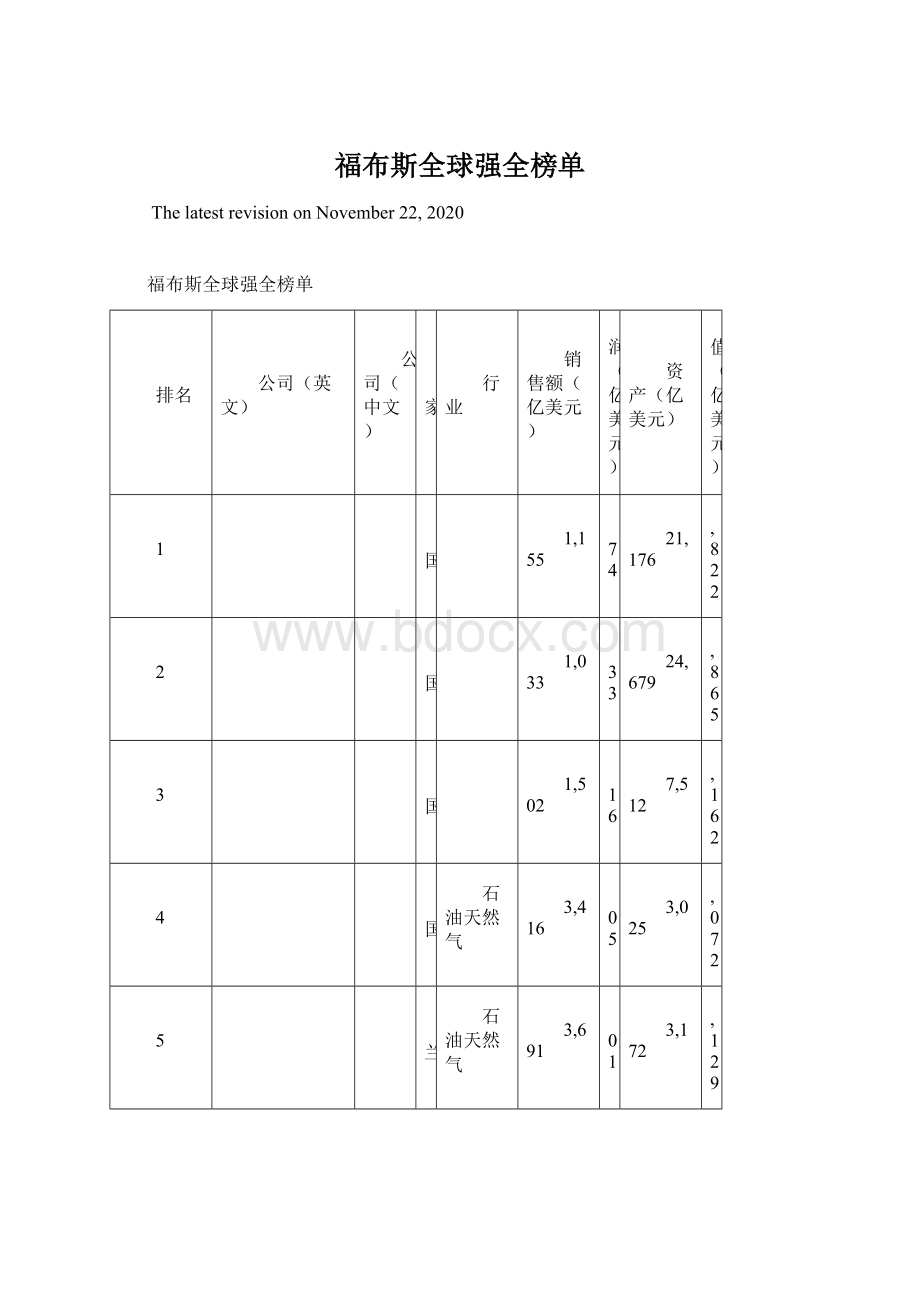 福布斯全球强全榜单.docx_第1页