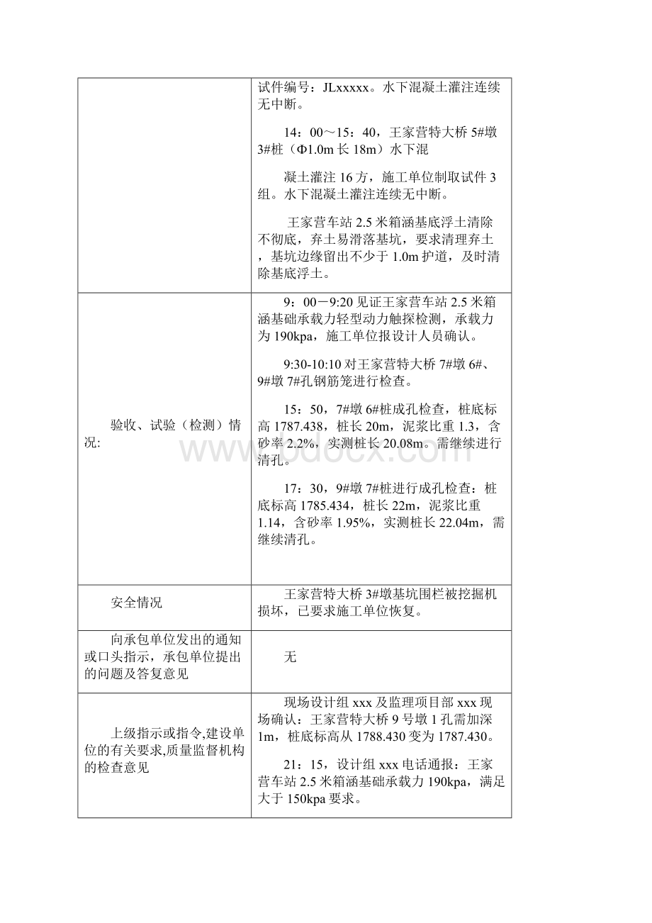 监理施工日志填写示例Word格式.docx_第2页