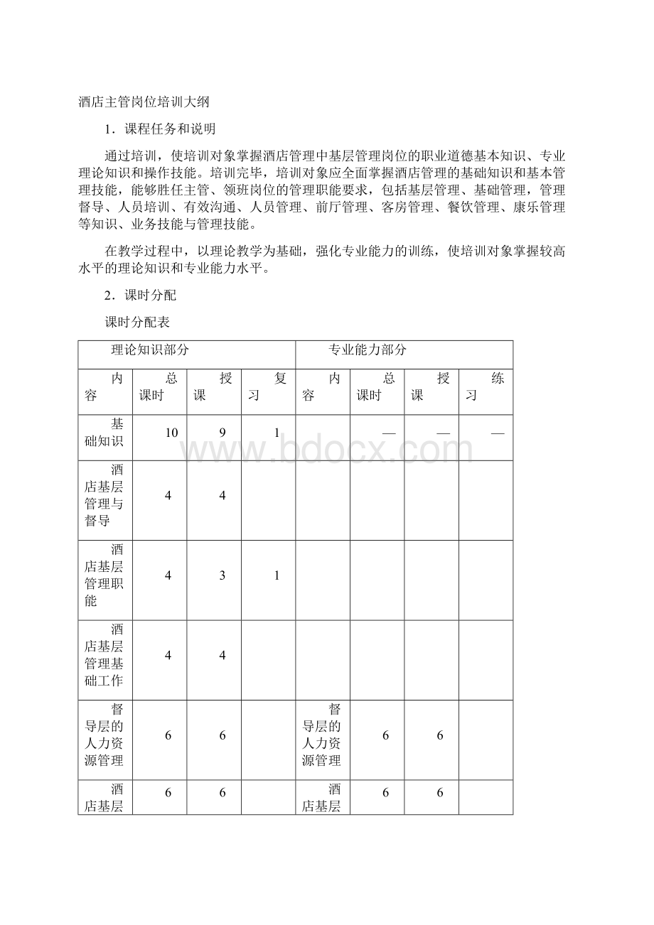 酒店主管岗位技能培训Word文件下载.docx_第3页