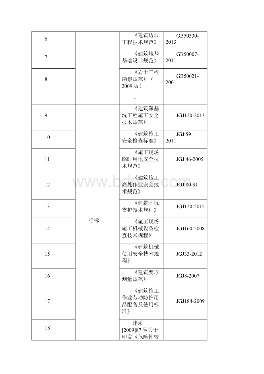 XX项目土方开挖基坑支护安全专项施工方案编制审核要点.docx_第2页