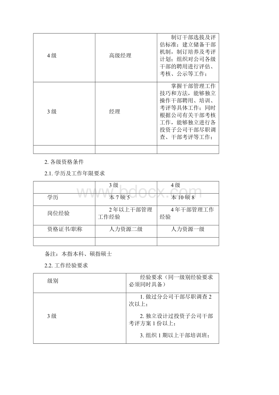 11干部专业任职资格标准文档格式.docx_第2页