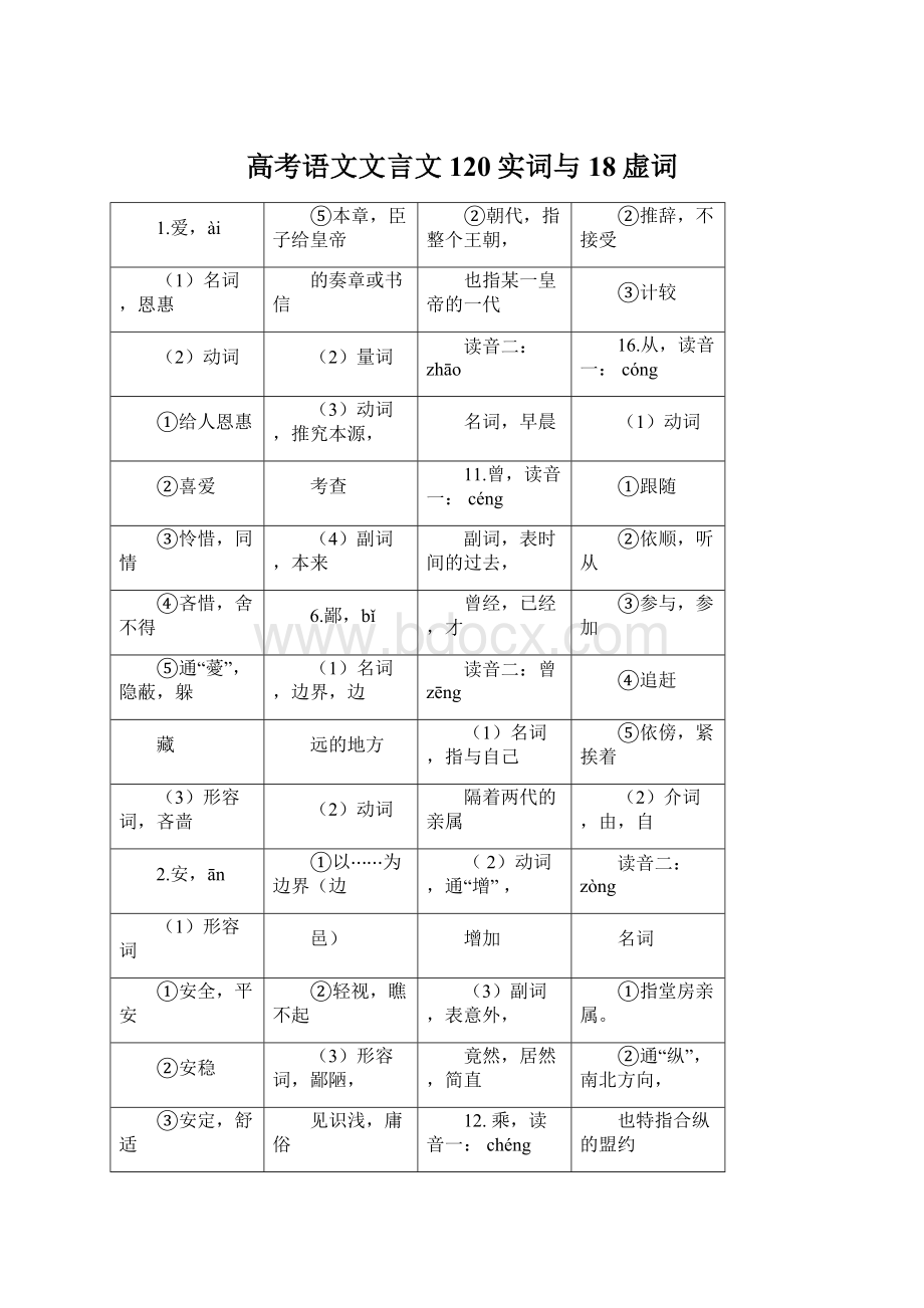 高考语文文言文120实词与18虚词.docx