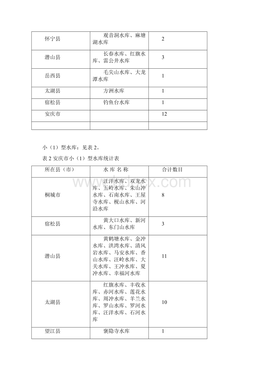 城市规划《安庆市水功能区划》编制工作进度及技术细则Word文档下载推荐.docx_第3页