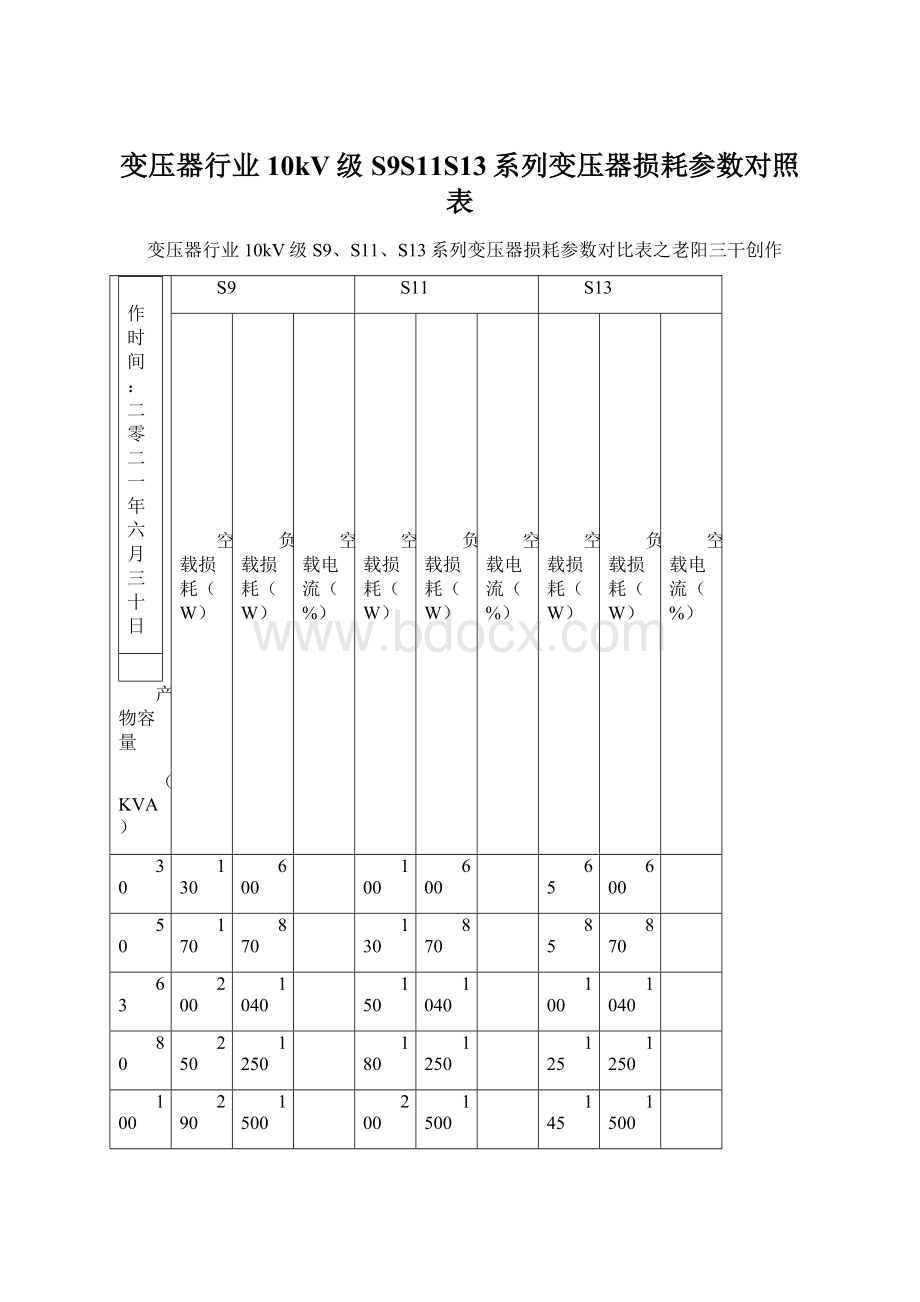 变压器行业10kV级S9S11S13系列变压器损耗参数对照表文档格式.docx