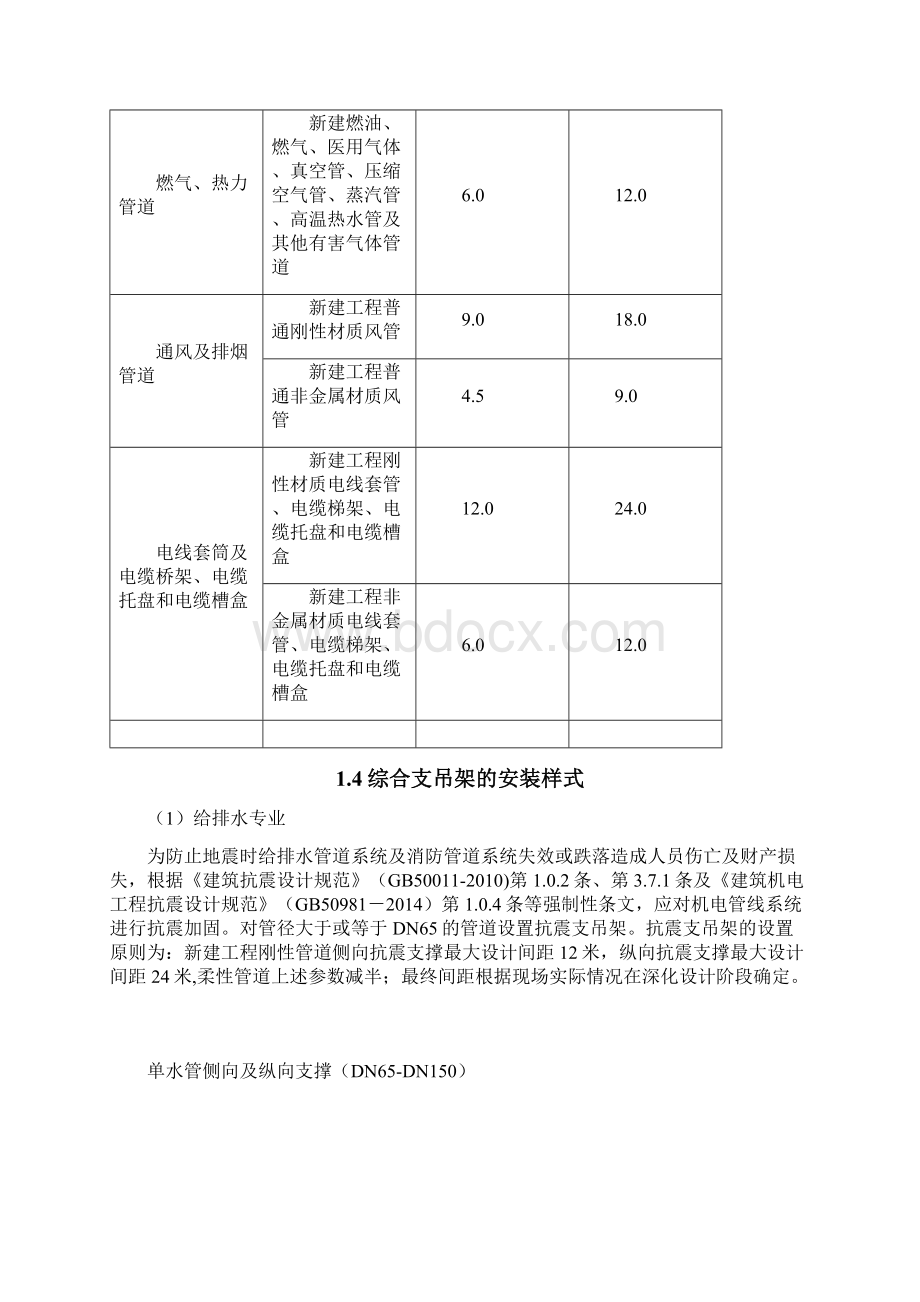 抗震支架安装工程施工方案Word文件下载.docx_第3页