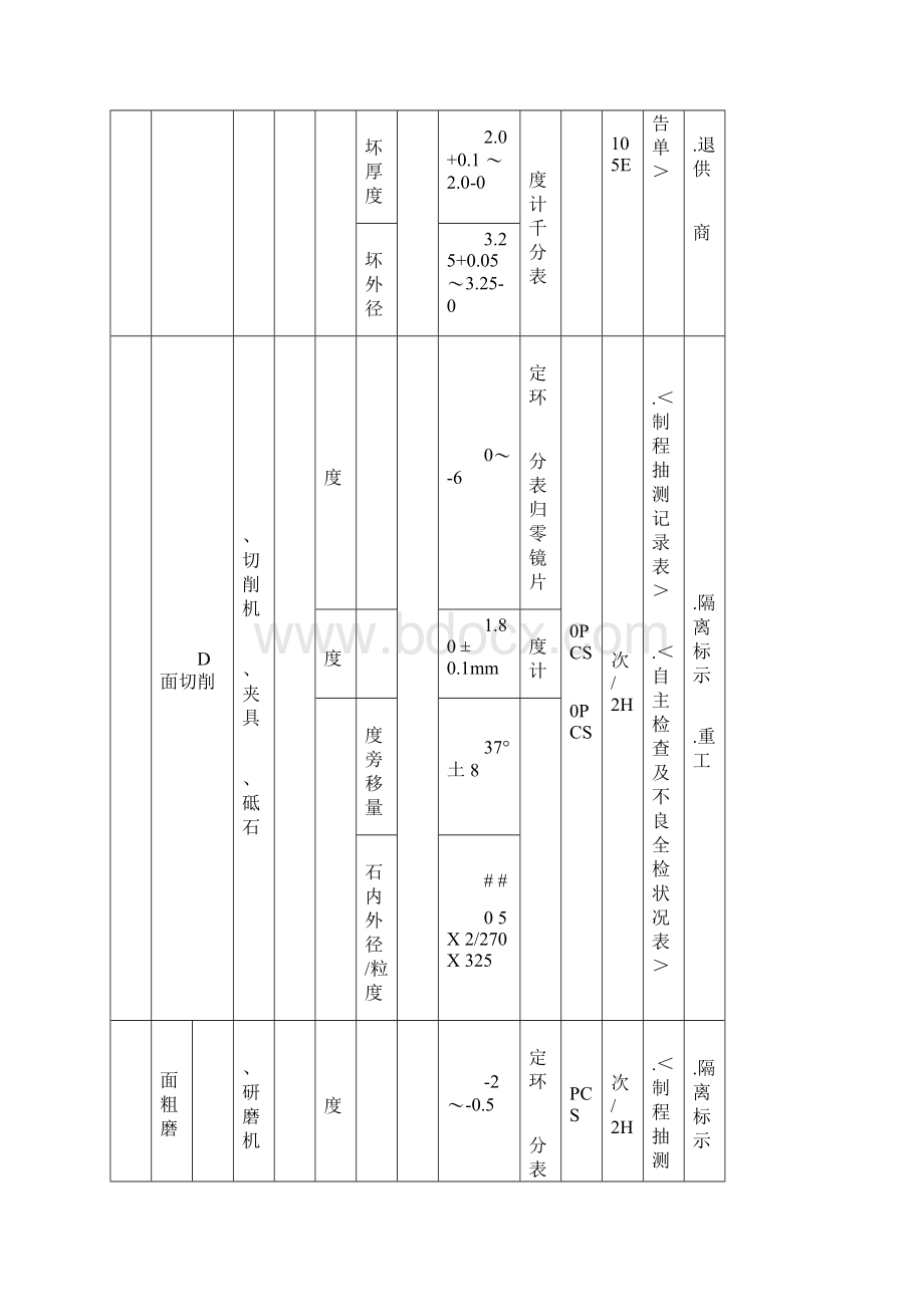 过程控制计划文档格式.docx_第2页