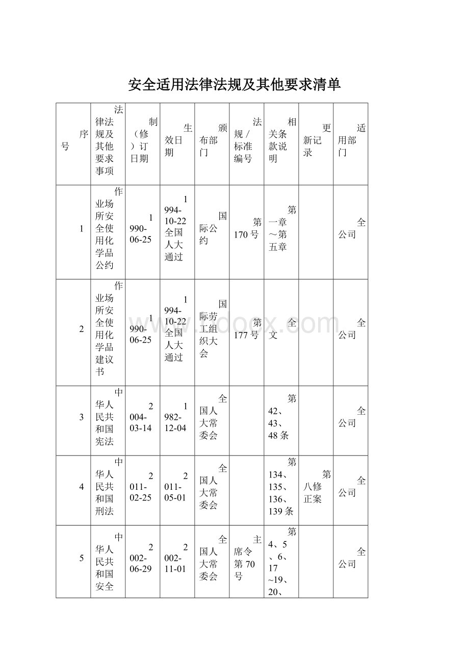 安全适用法律法规及其他要求清单.docx