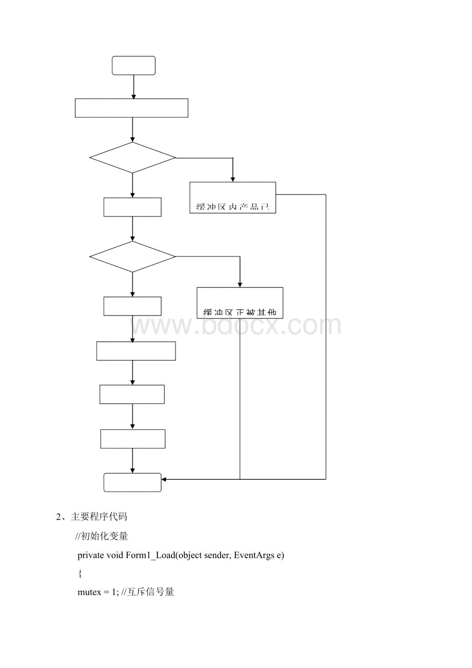 操作系统实验报告经典的生产者消费者问题.docx_第3页