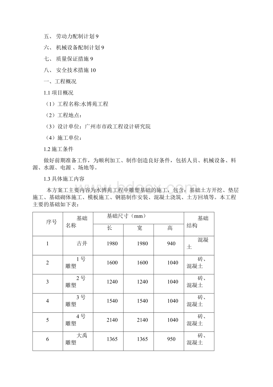 雕塑基础专项施工方案.docx_第2页