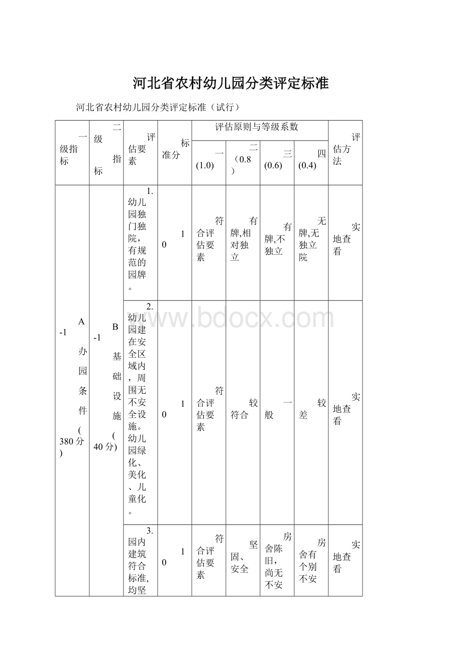 河北省农村幼儿园分类评定标准.docx