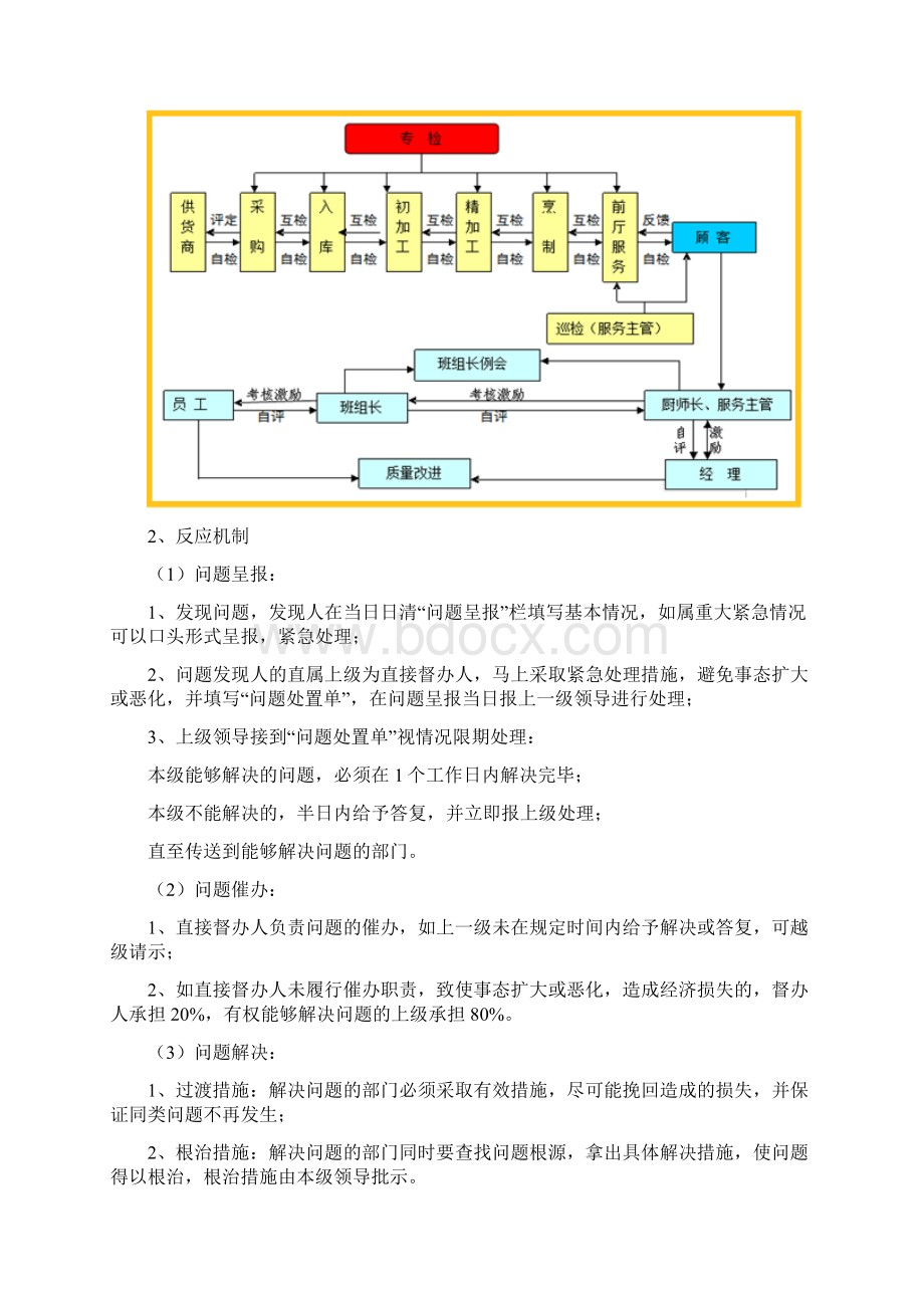 餐饮服务质量及日常卫生考核标准及相关措施.docx_第3页