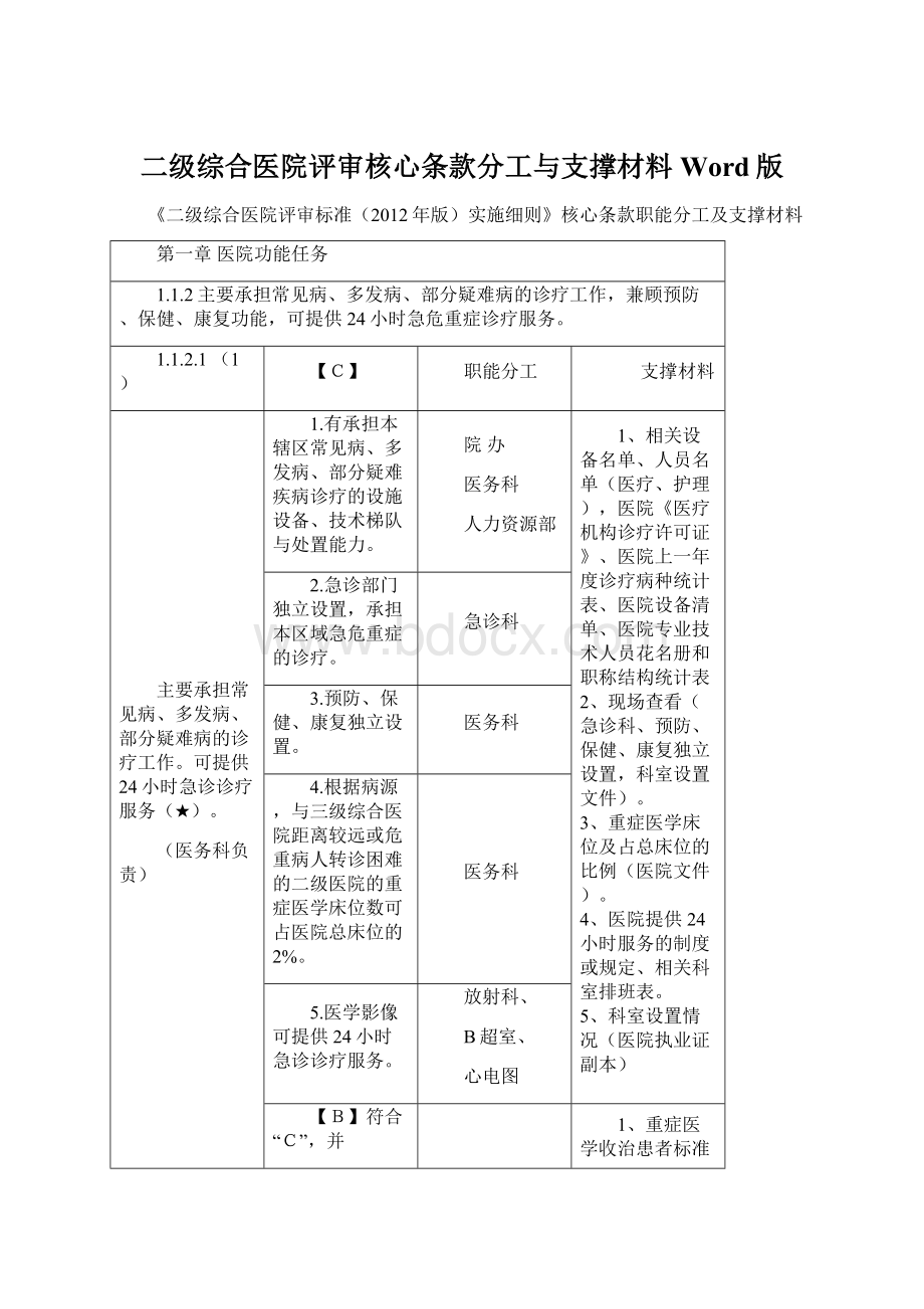 二级综合医院评审核心条款分工与支撑材料Word版Word格式文档下载.docx