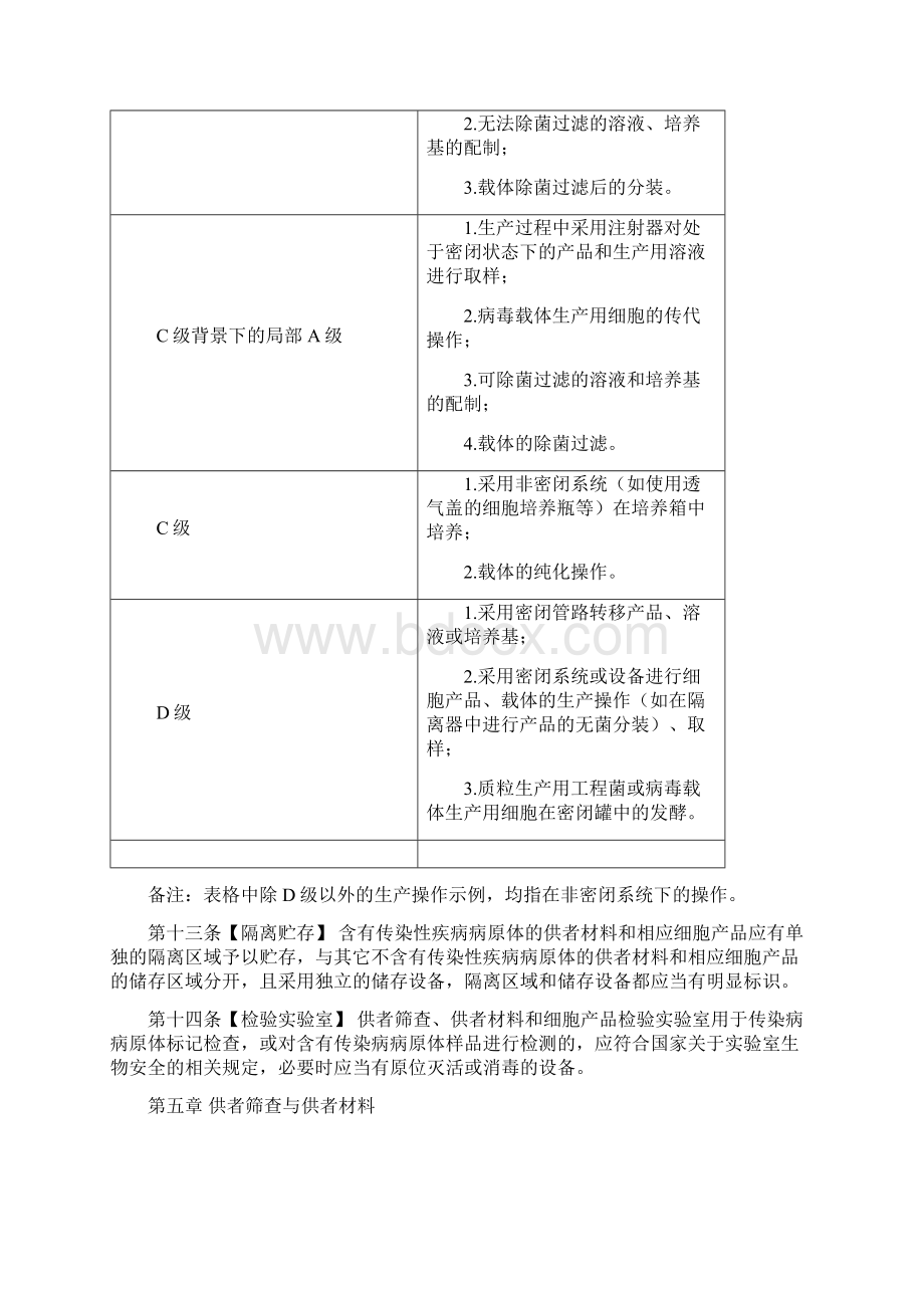 药品生产质量管理规范细胞治疗产品附录.docx_第3页