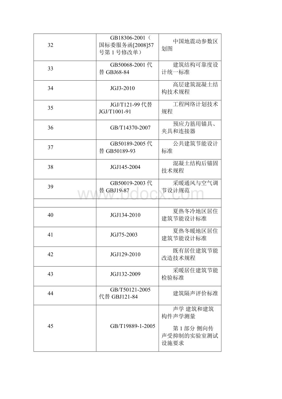 最新幕墙门窗标准规范.docx_第3页