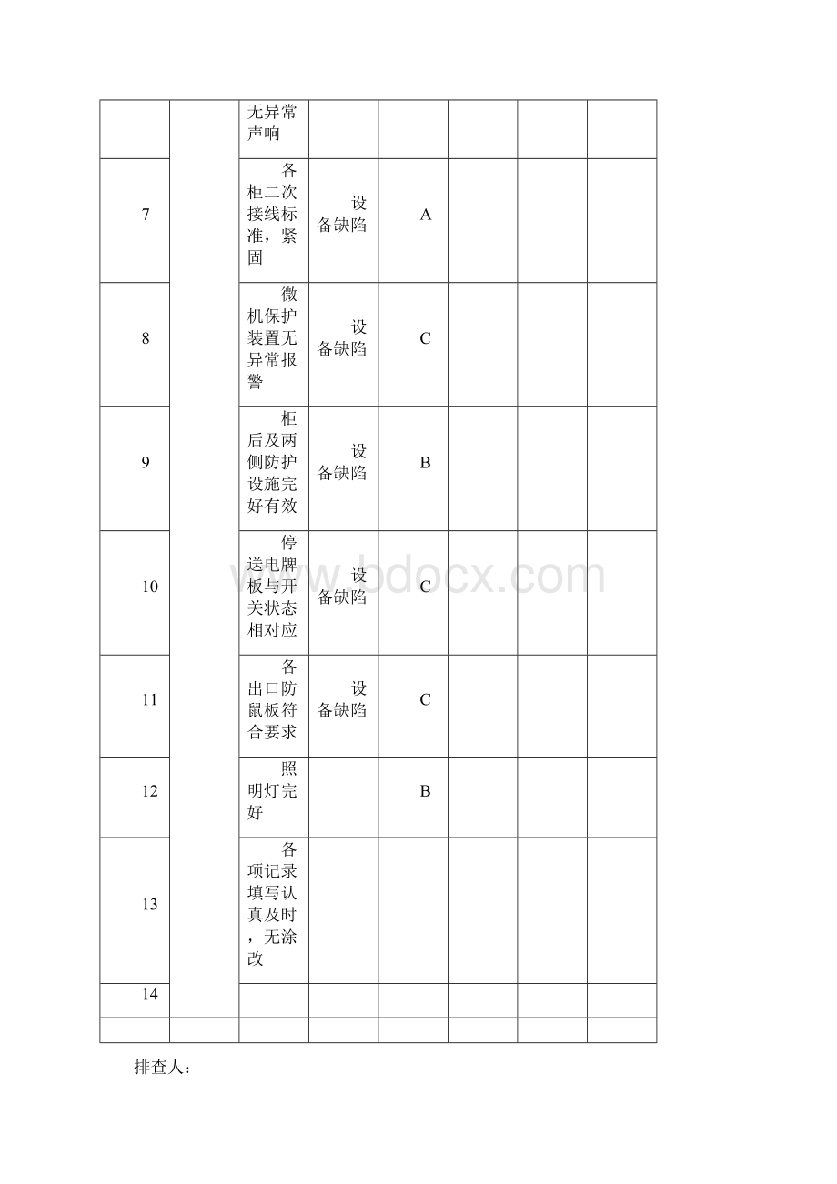 机电科隐患排查明细表最新文档格式.docx_第2页