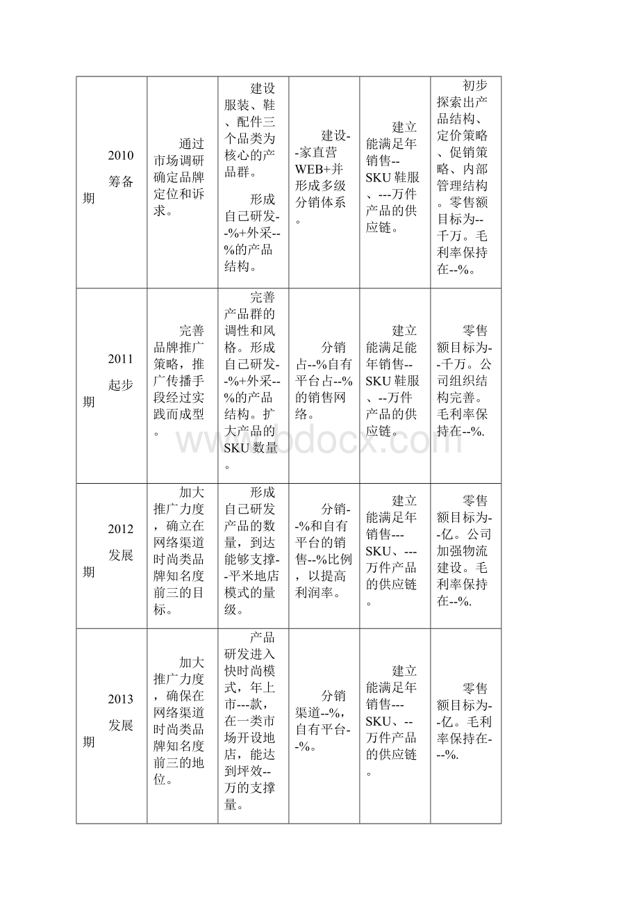 商业计划书标准.docx_第2页