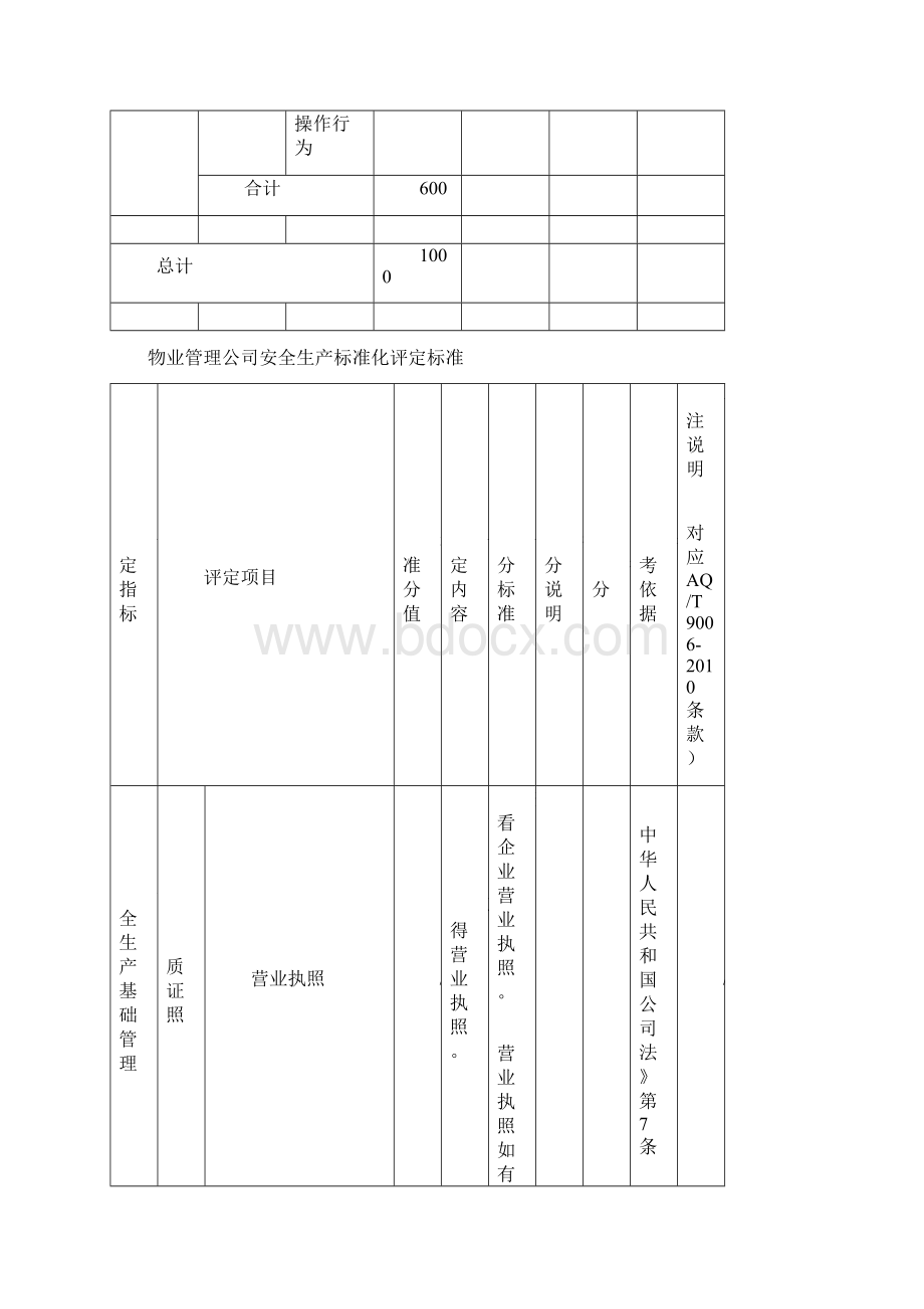 物业服务企业安全生产标准化评定标准Word文件下载.docx_第3页