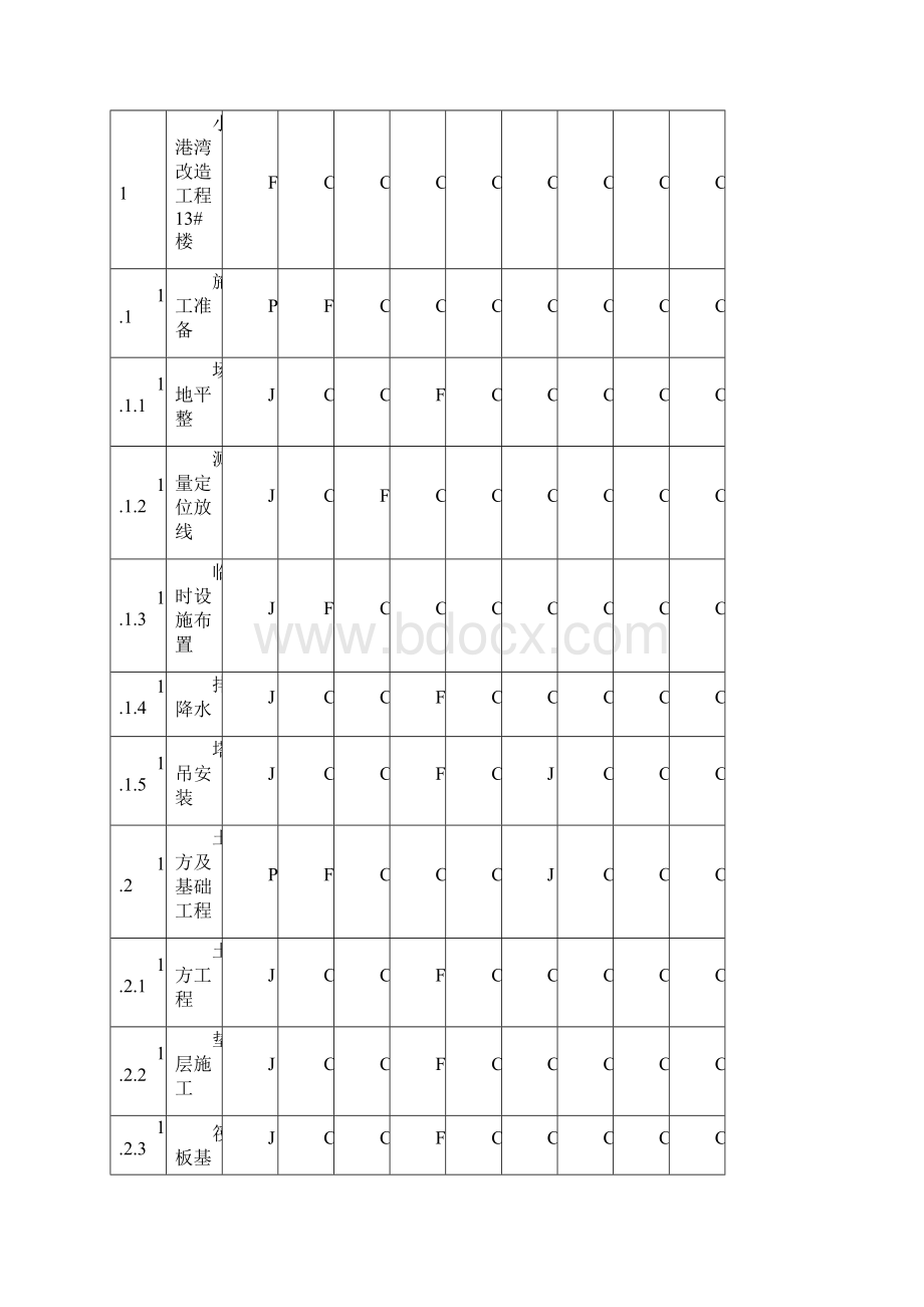 WBS 责任分配矩阵 组织机构等参考资料.docx_第3页