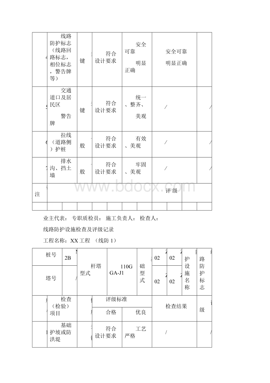 线路防护设施检查及评级记录.docx_第3页