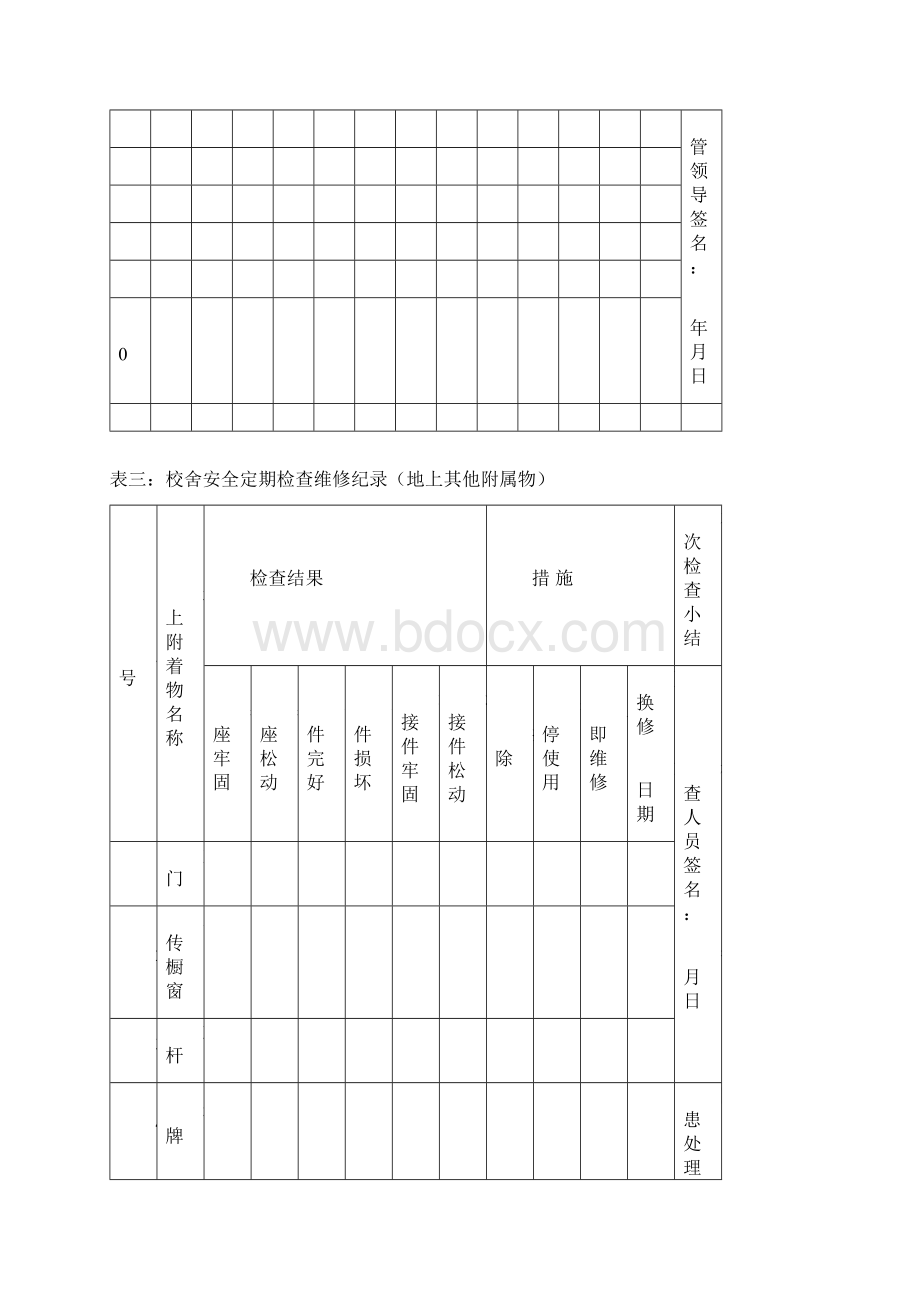 校舍安全检查维修记录77305.docx_第3页