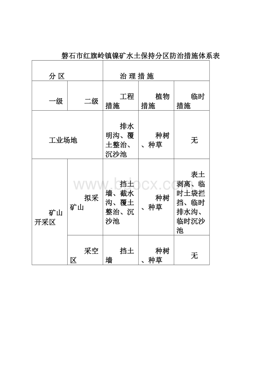 红旗岭镍矿水土保持工程典型实例解析.docx_第2页